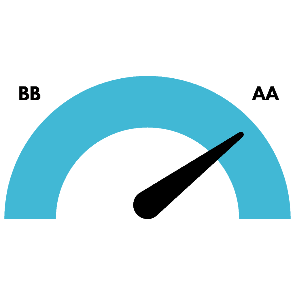 Credit Rating Scale