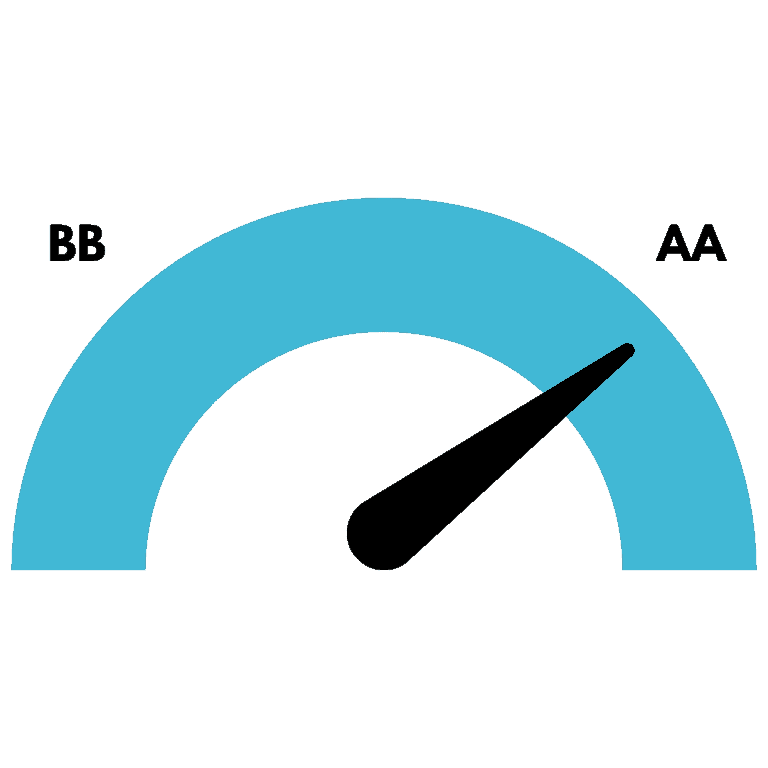 Credit Rating Scale