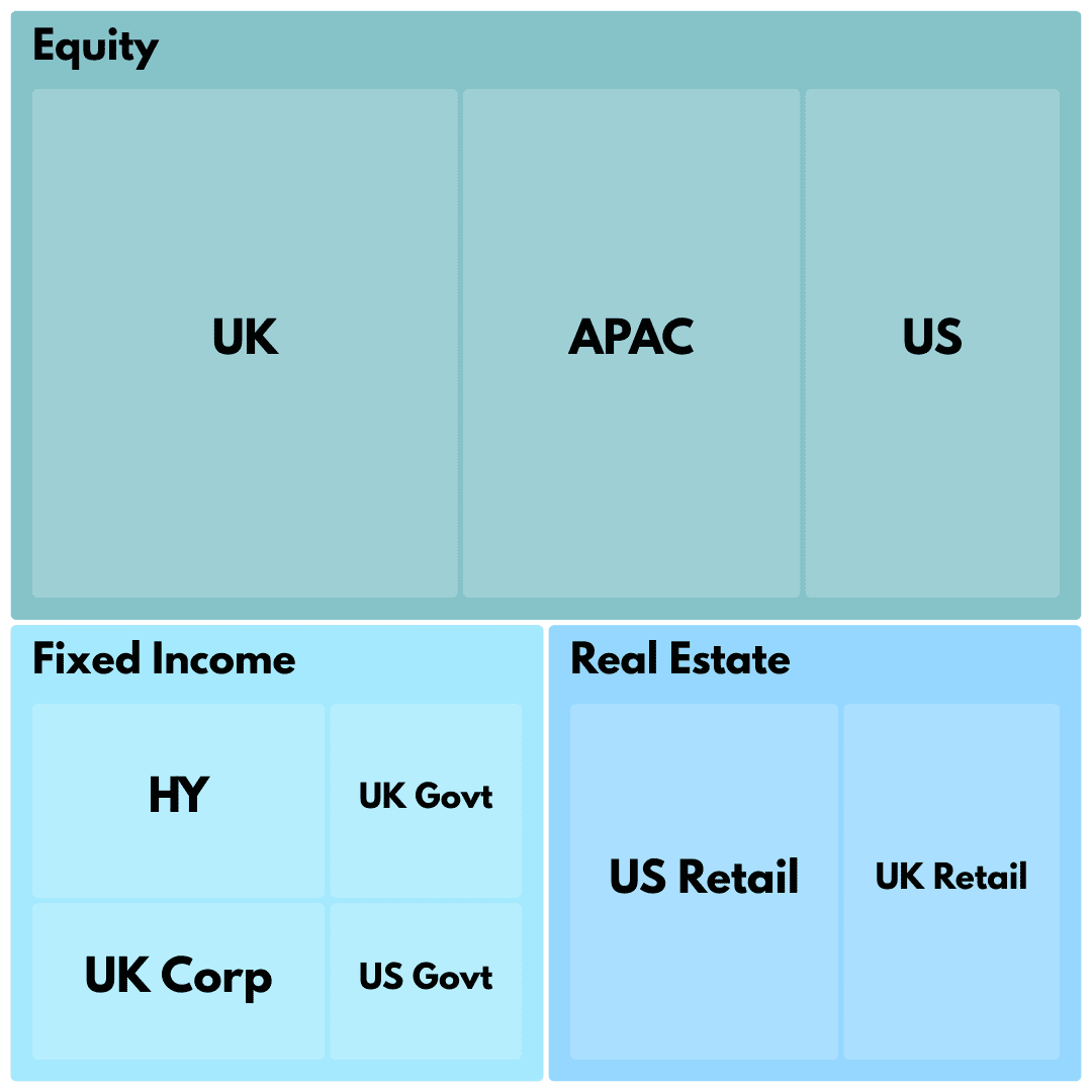 Multi Asset Portfolio Example