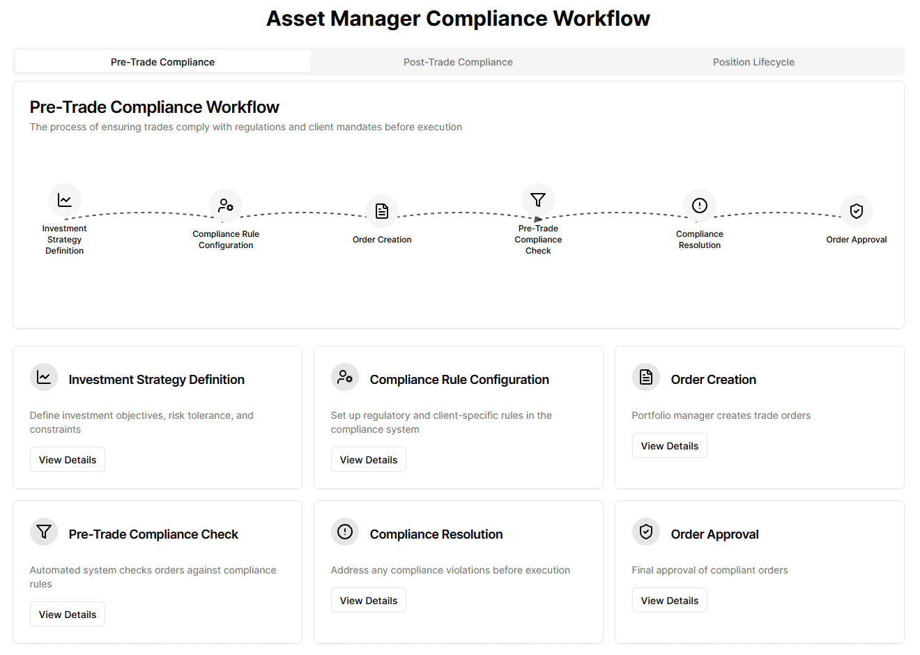 Navigating Compliance in Asset Management